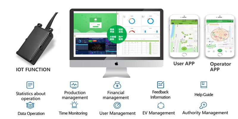 Software of IOEV